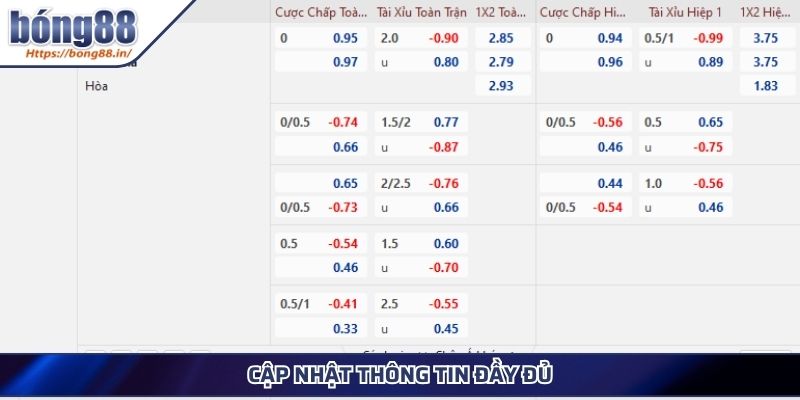 Kèo Nhà Cái C1 - Hướng Dẫn Cách Đọc Và Kinh Nghiệm Cá Cược 4 Cập nhật thông tin đầy đủ